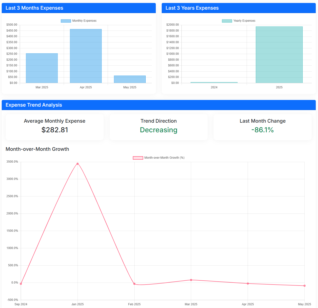 Dashboard Preview