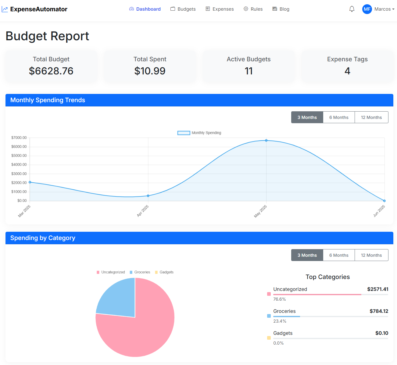 Dashboard Preview
